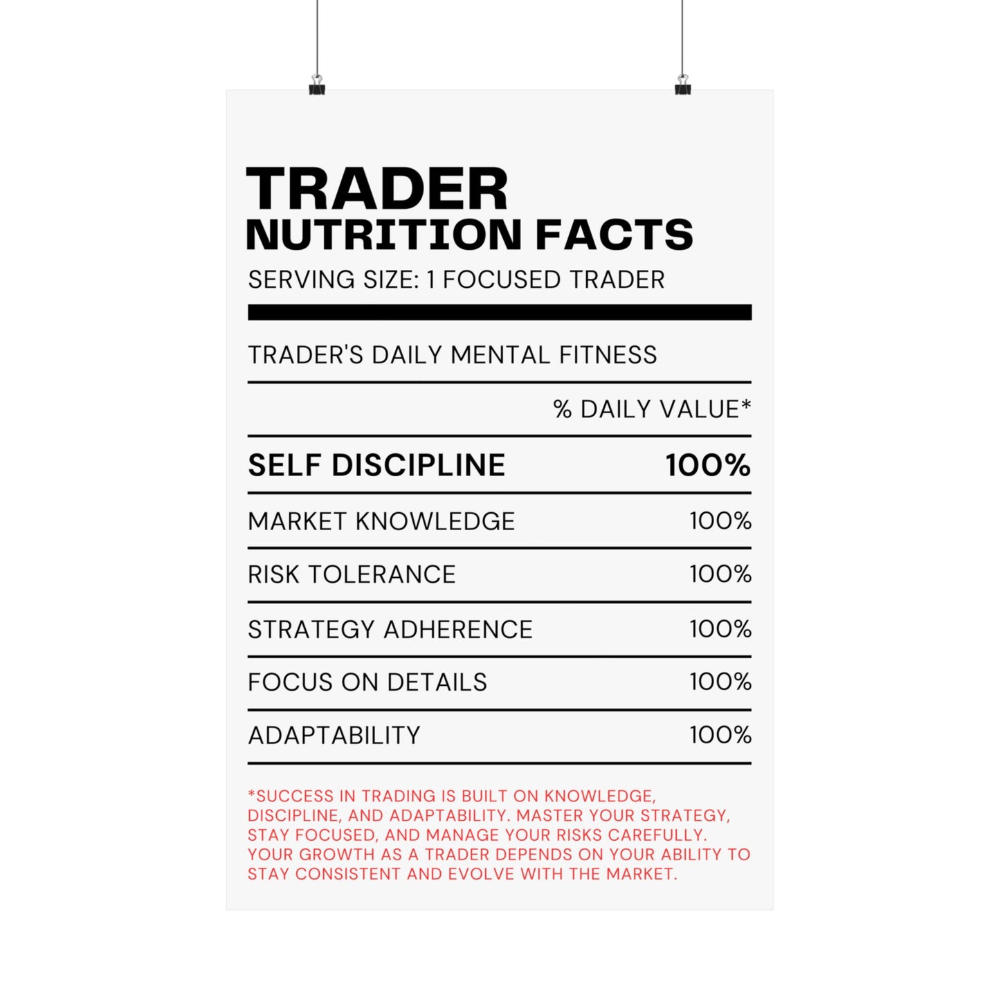 Mastering the Markets: The Focused Trader Poster