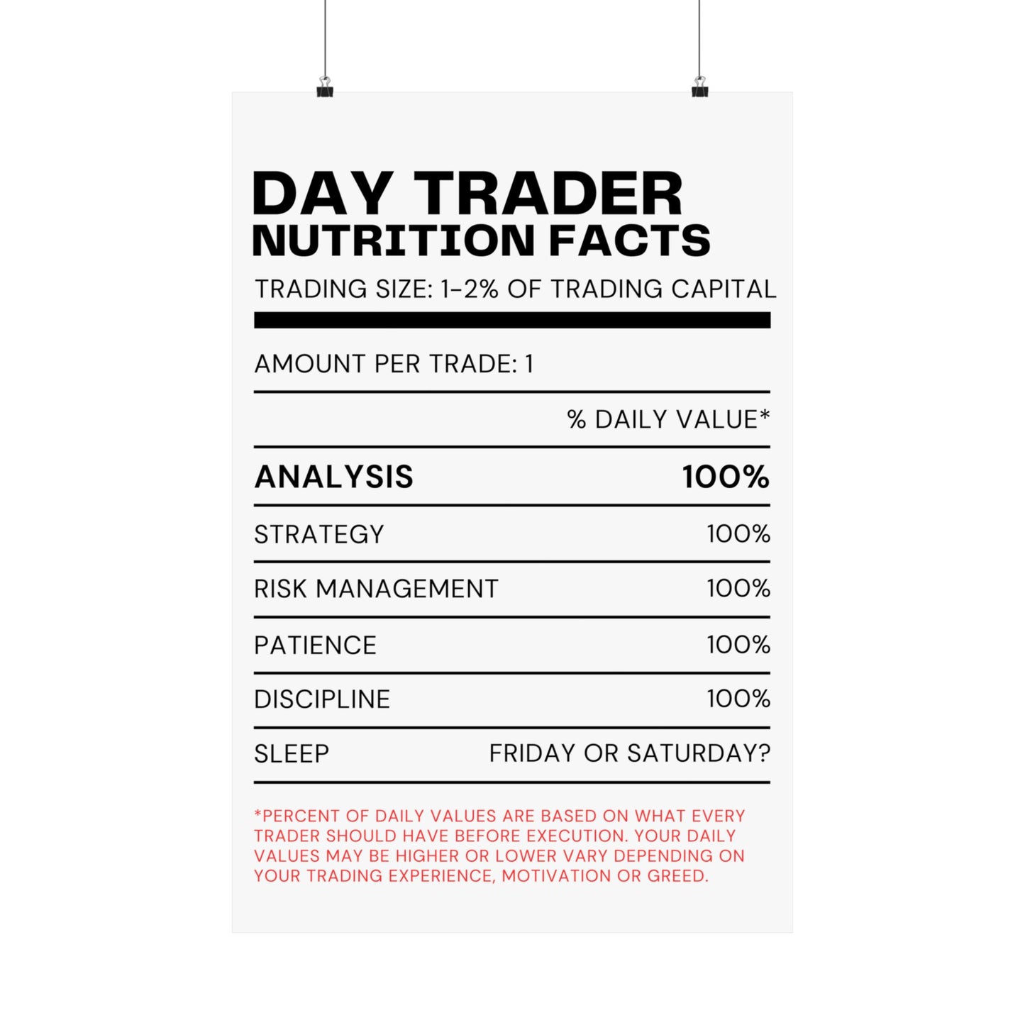 The Day Trader's Daily "Nutrition" Formula Poster