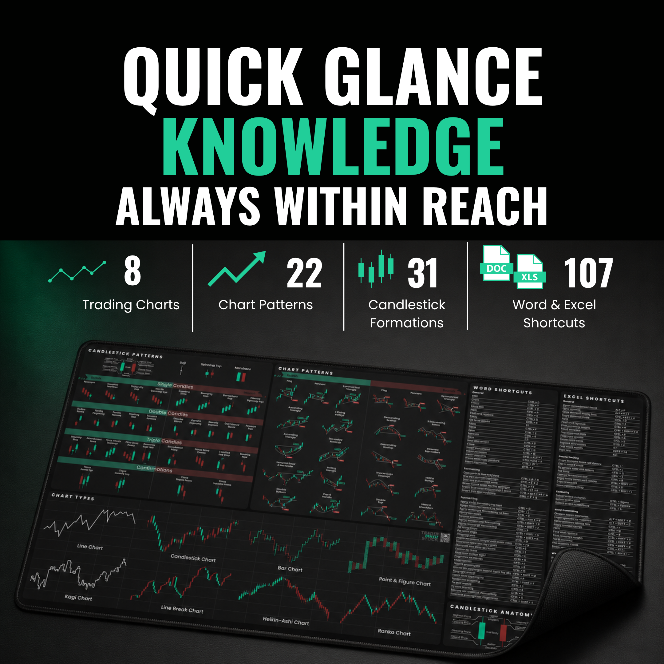Universal Stocks Trader's Premium Desk Mat — full reference layout at a glance