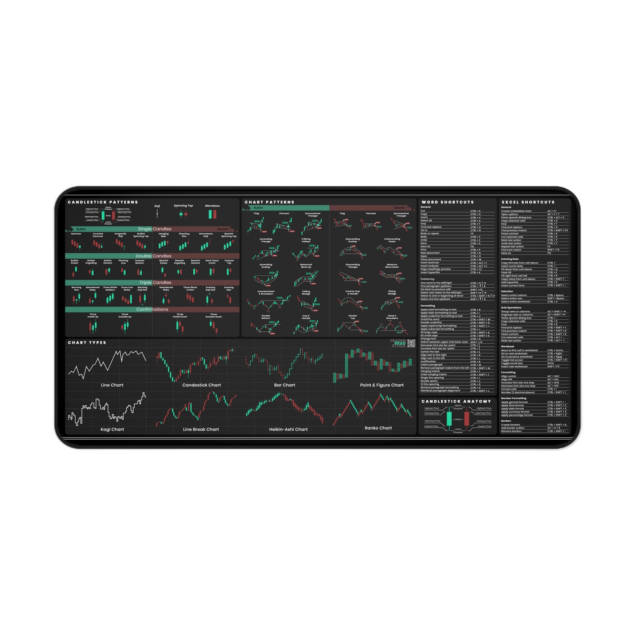 Universal Stocks Trader's Premium Desk Mat — shown flat on a desk