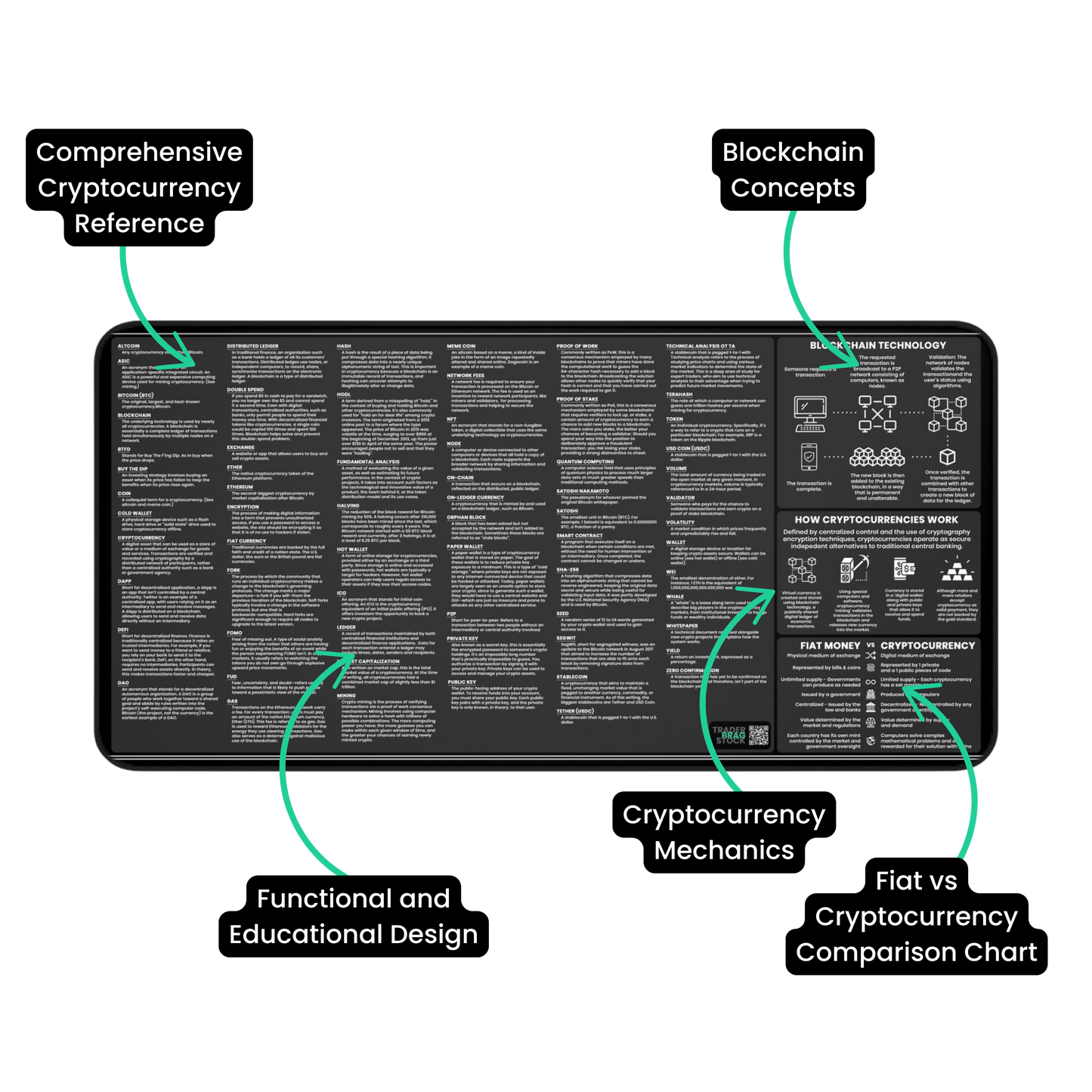 Cryptocurrency Glossary Desk Mat