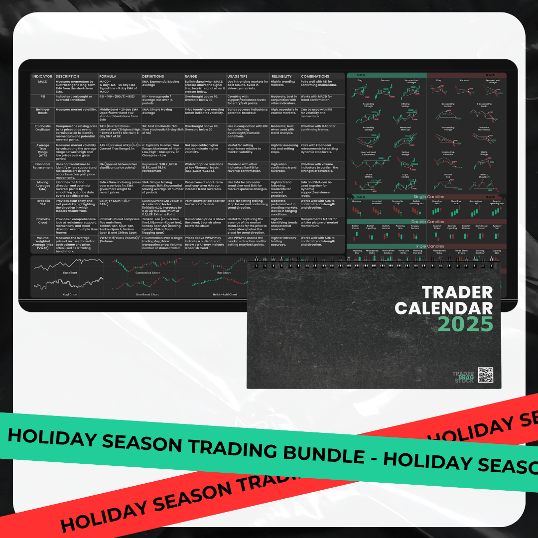 Holiday Season Trading Bundle