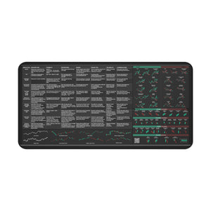 Indicators Desk Mat — shown flat on a desk