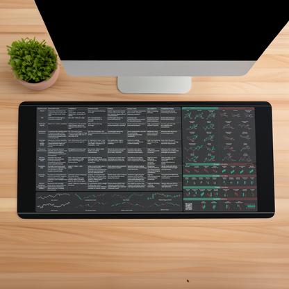 LIMITED EDITION - Indicators Desk Mat