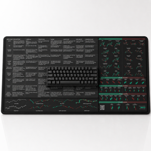 Indicators Desk Mat by Trader Brag Stock