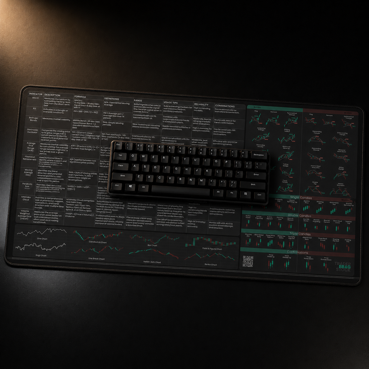 Indicators Desk Mat — view 7