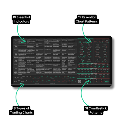 LIMITED EDITION - Indicators Desk Mat