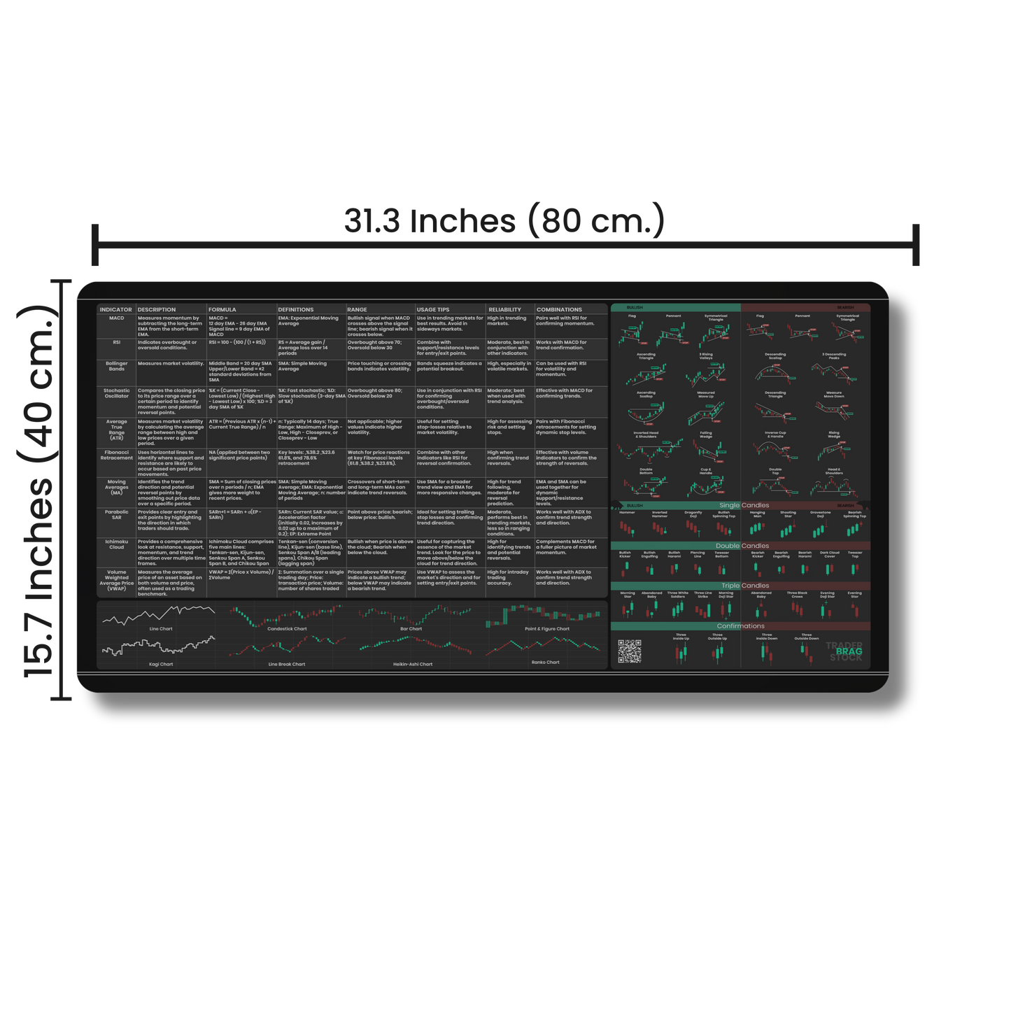 LIMITED EDITION - Indicators Desk Mat