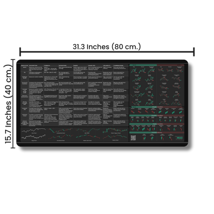 LIMITED EDITION - Indicators Desk Mat