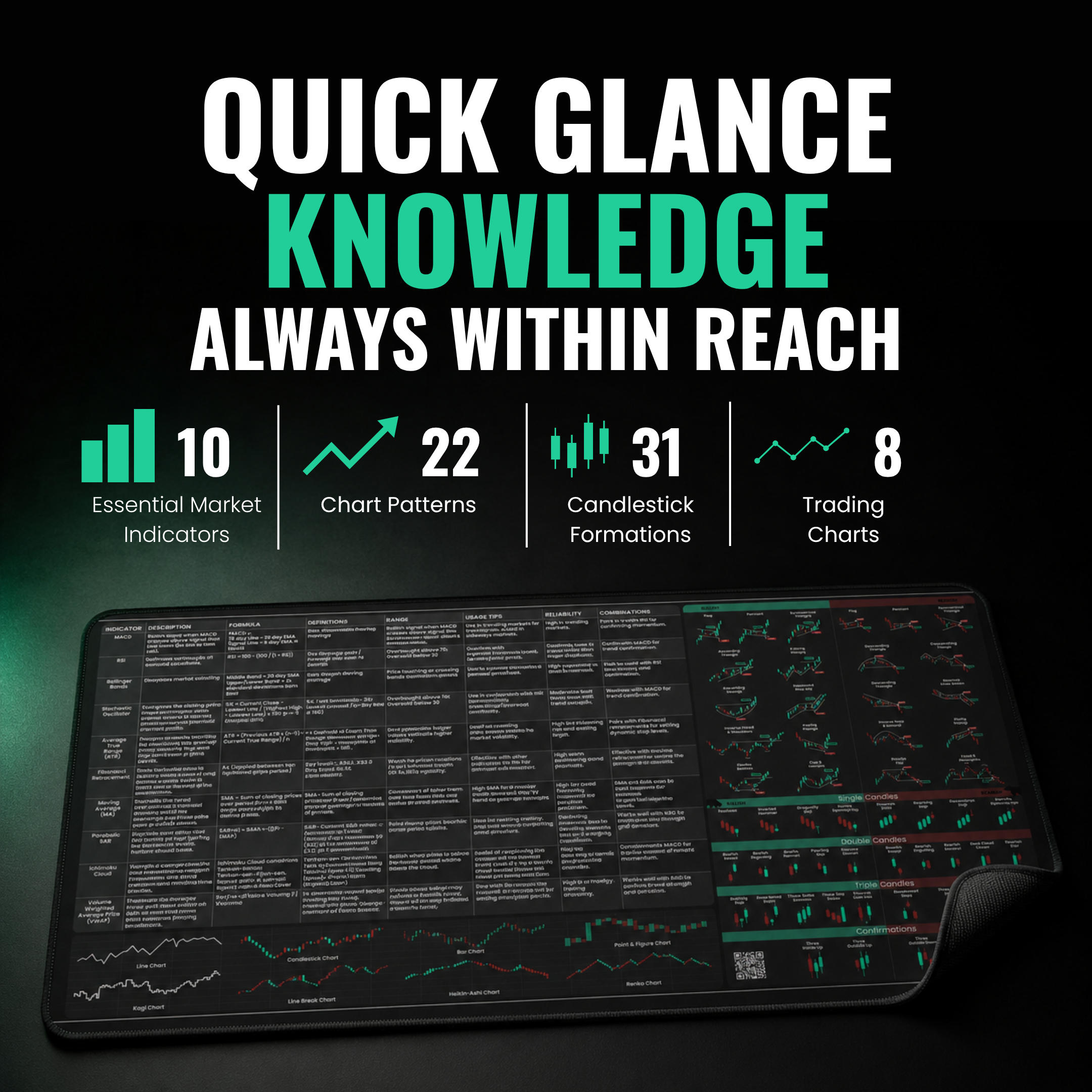 Indicators Desk Mat — full reference layout at a glance