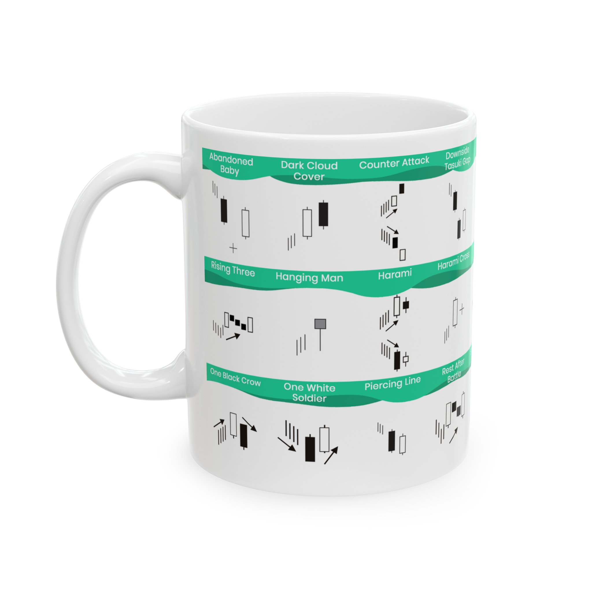 Candlestick Patterns Mug