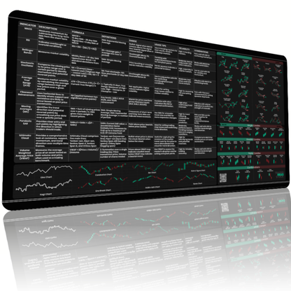 LIMITED EDITION - Indicators Desk Mat