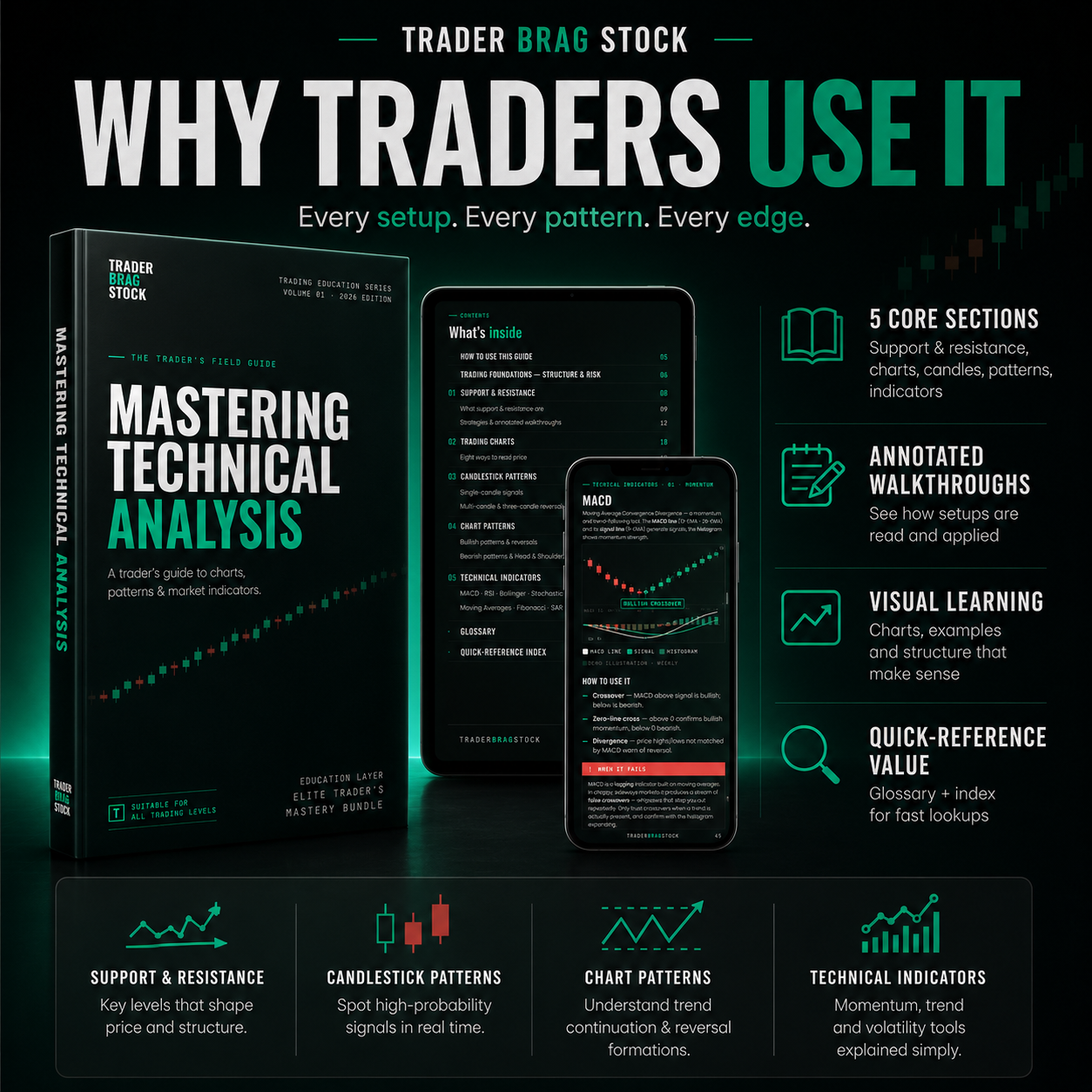 Mastering Technical Analysis: A Trader's Guide to Charts, Patterns & Market Indicators