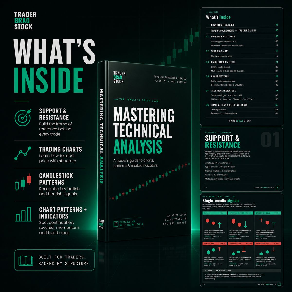 Mastering Technical Analysis: 60+ Page Trader eBook – Trader Brag Stock