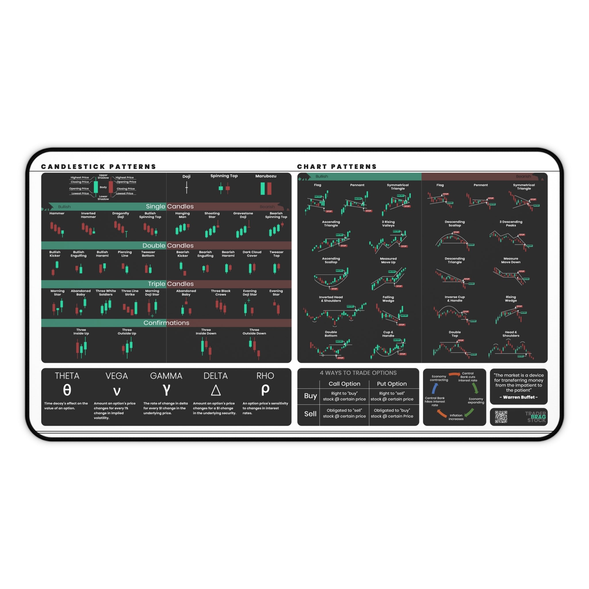 Trader's Premium Desk Mat (Mini Edition) — shown flat on a desk