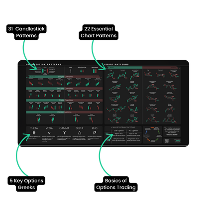 Trader's Premium Desk Mat (Mini Edition)