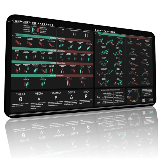 Trader's Premium Desk Mat (Mini Edition)