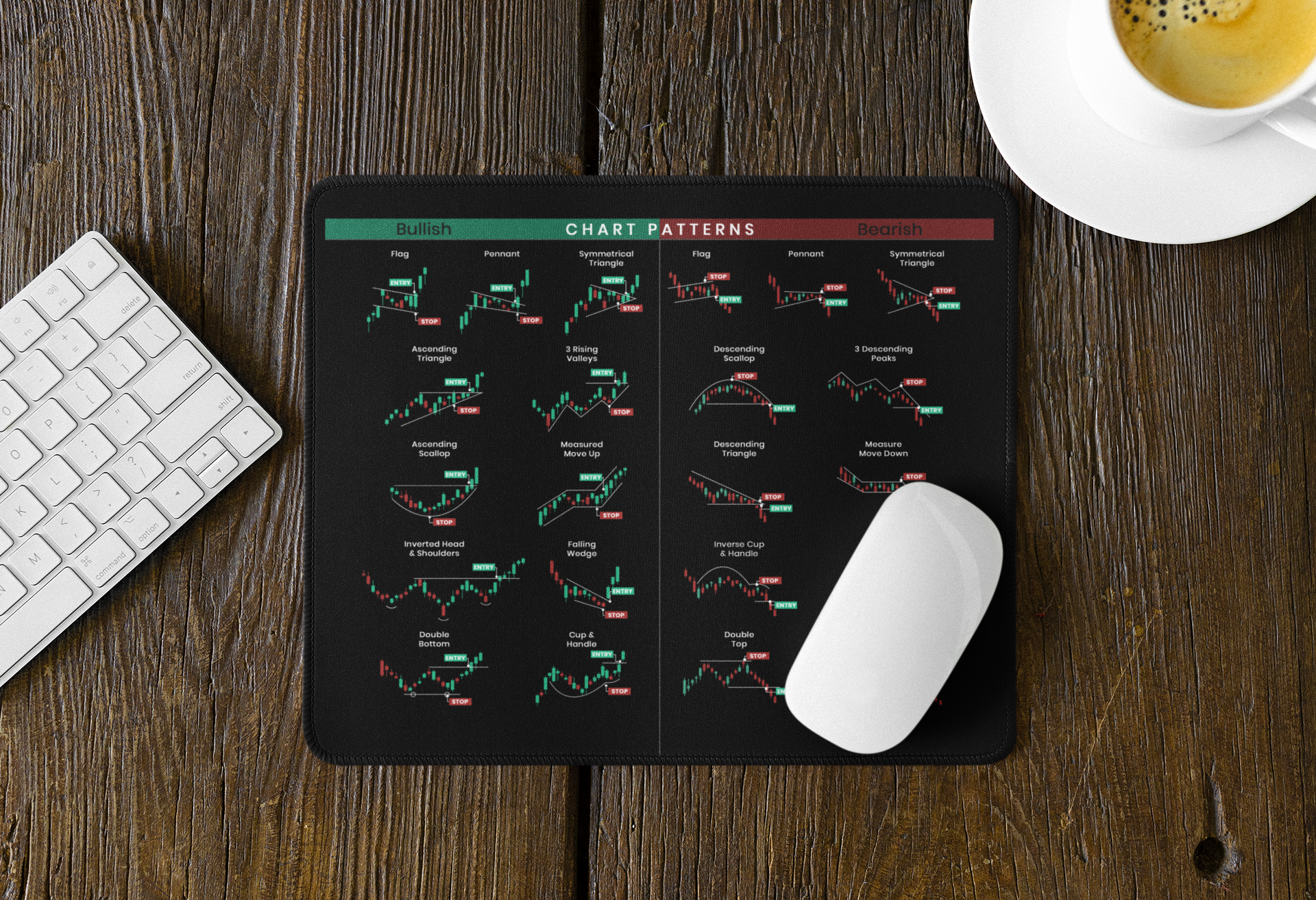 Chart Patterns Mouse Pad
