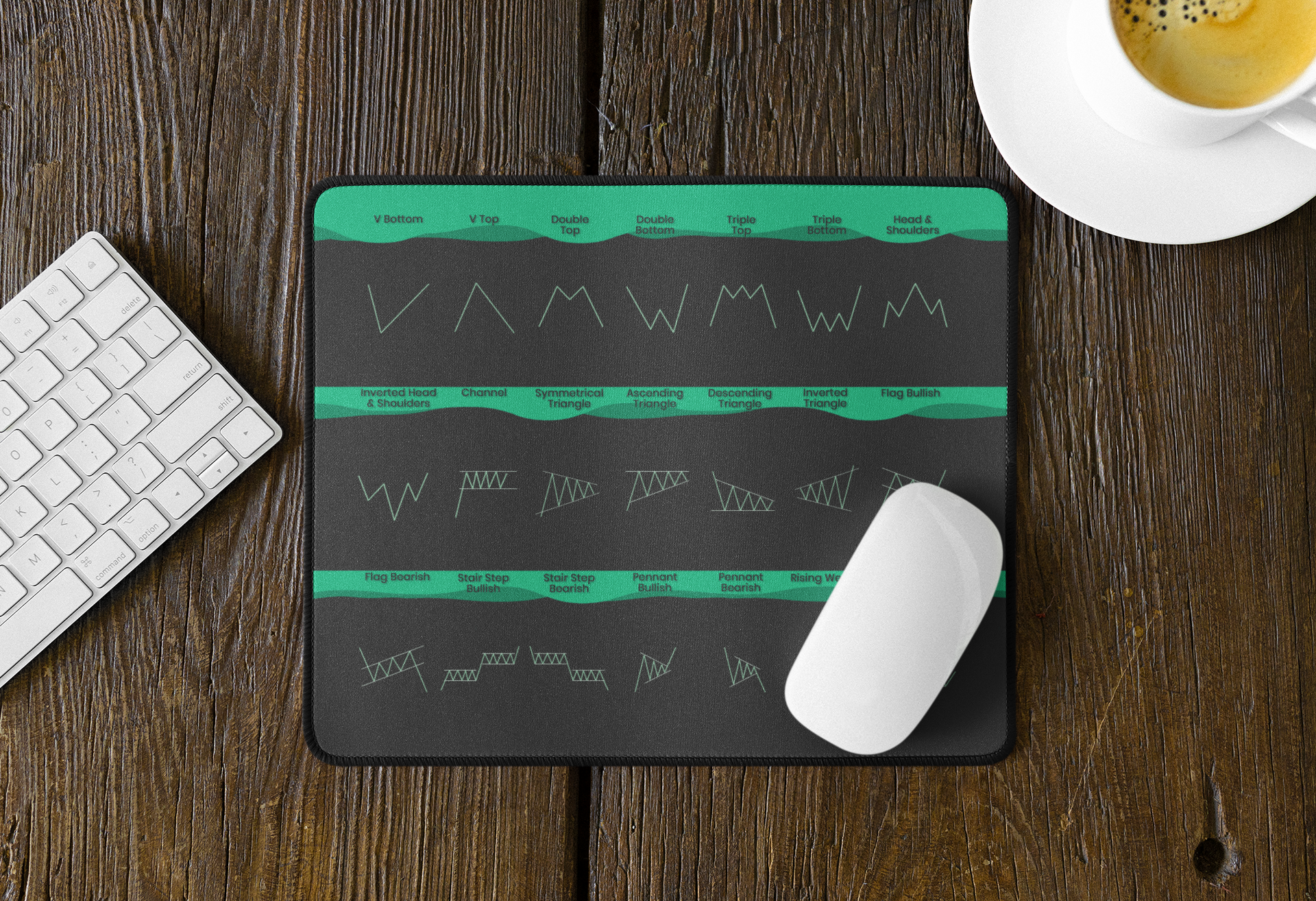 Chart Pattern Cheat Sheet Mouse Pad
