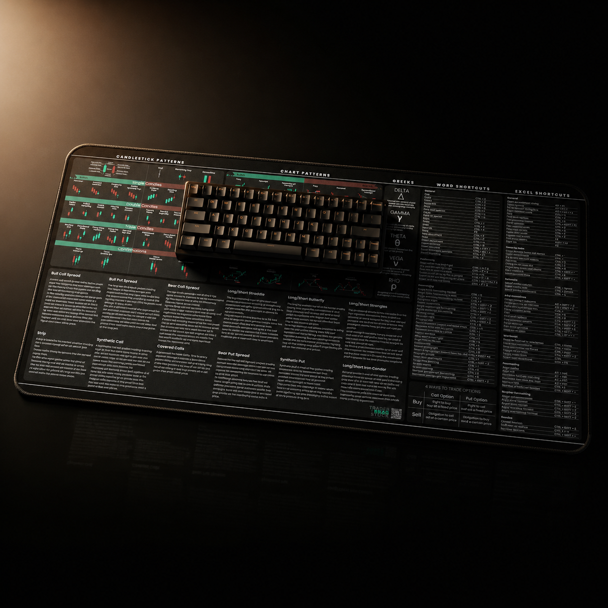 Options Trader's Premium Desk Mat
