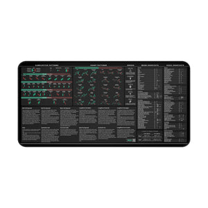 Options Trader's Premium Desk Mat — shown flat on a desk