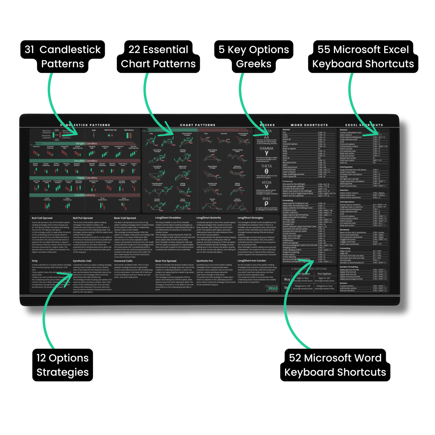 Options Trader's Premium Desk Mat