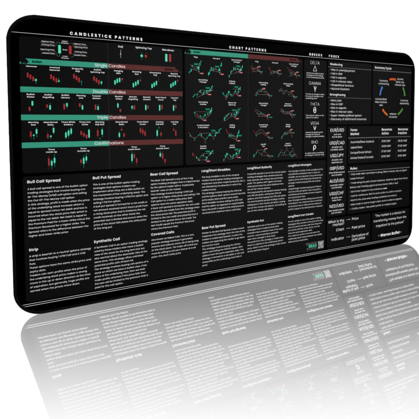 Options and Forex Trader's Premium Desk Mat