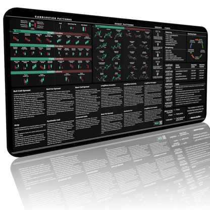 Options and Forex Trader's Premium Desk Mat