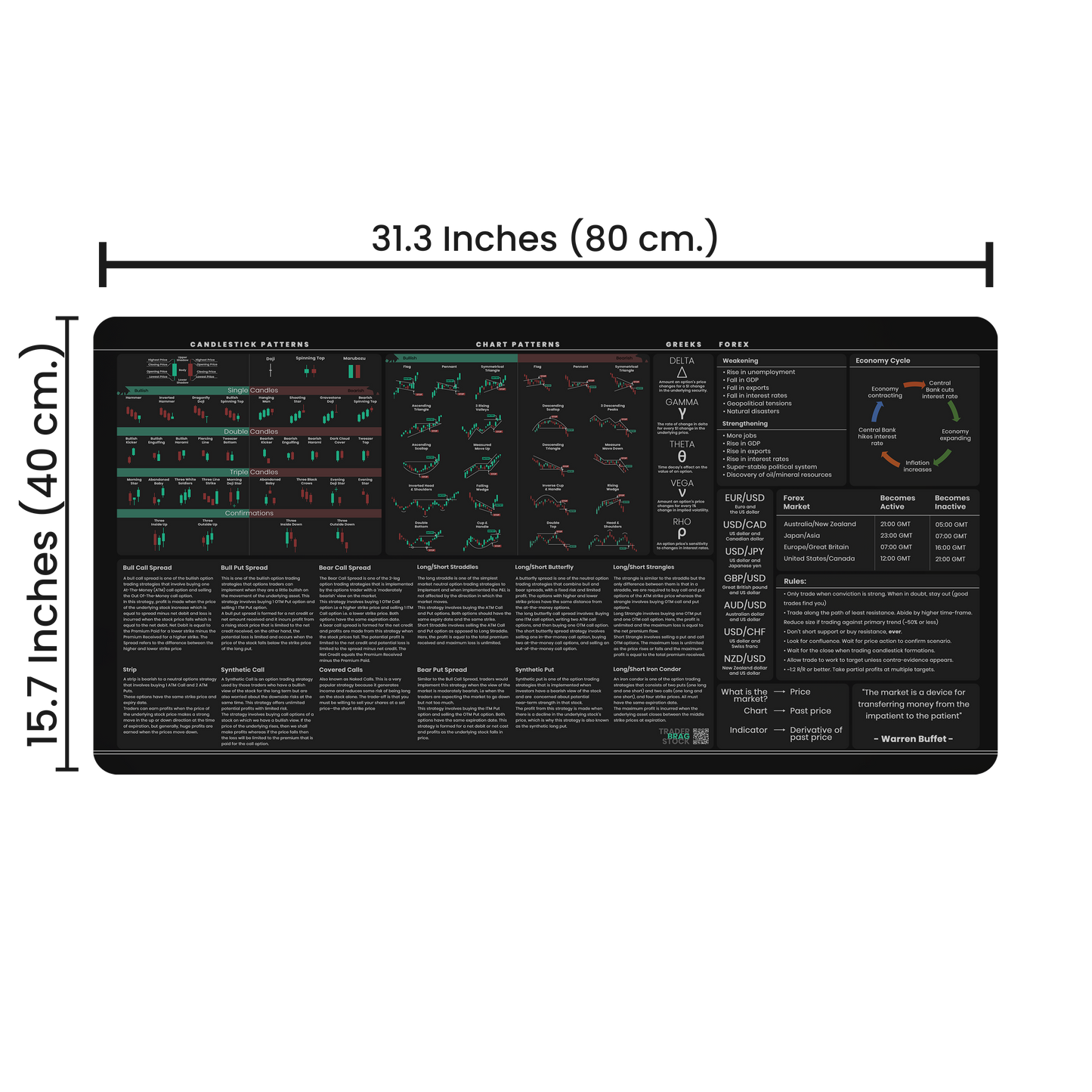 Options and Forex Trader's Premium Desk Mat