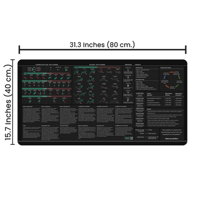 Options and Forex Trader's Premium Desk Mat