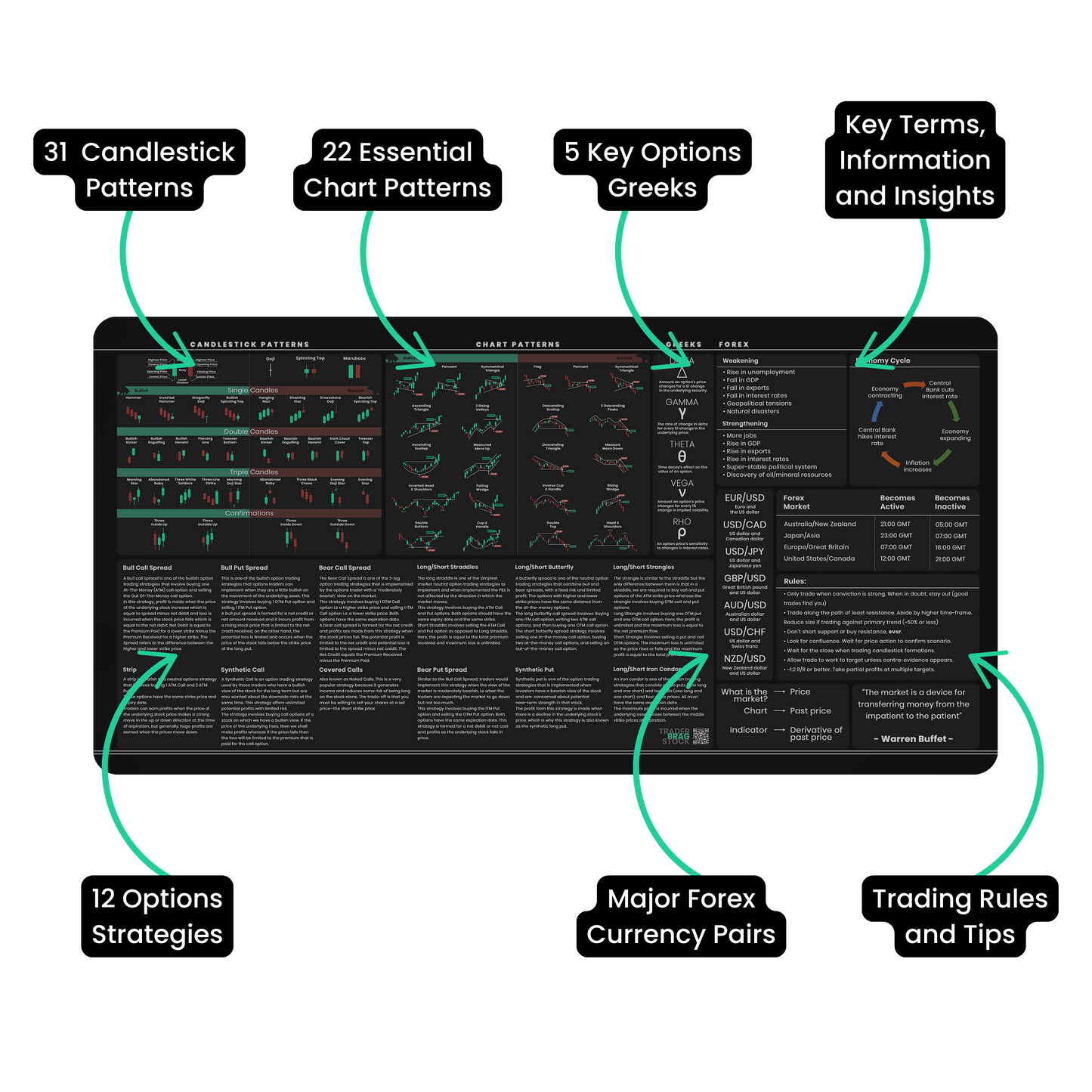 Options and Forex Trader's Premium Desk Mat