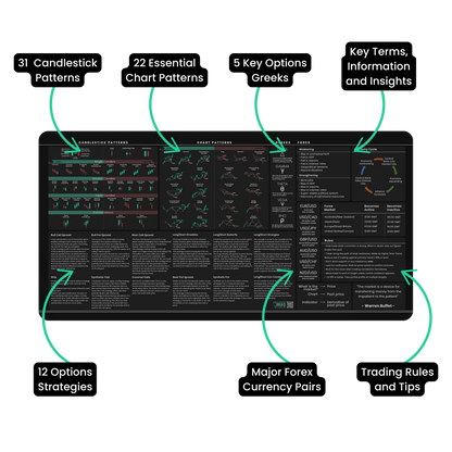 Options and Forex Trader's Premium Desk Mat