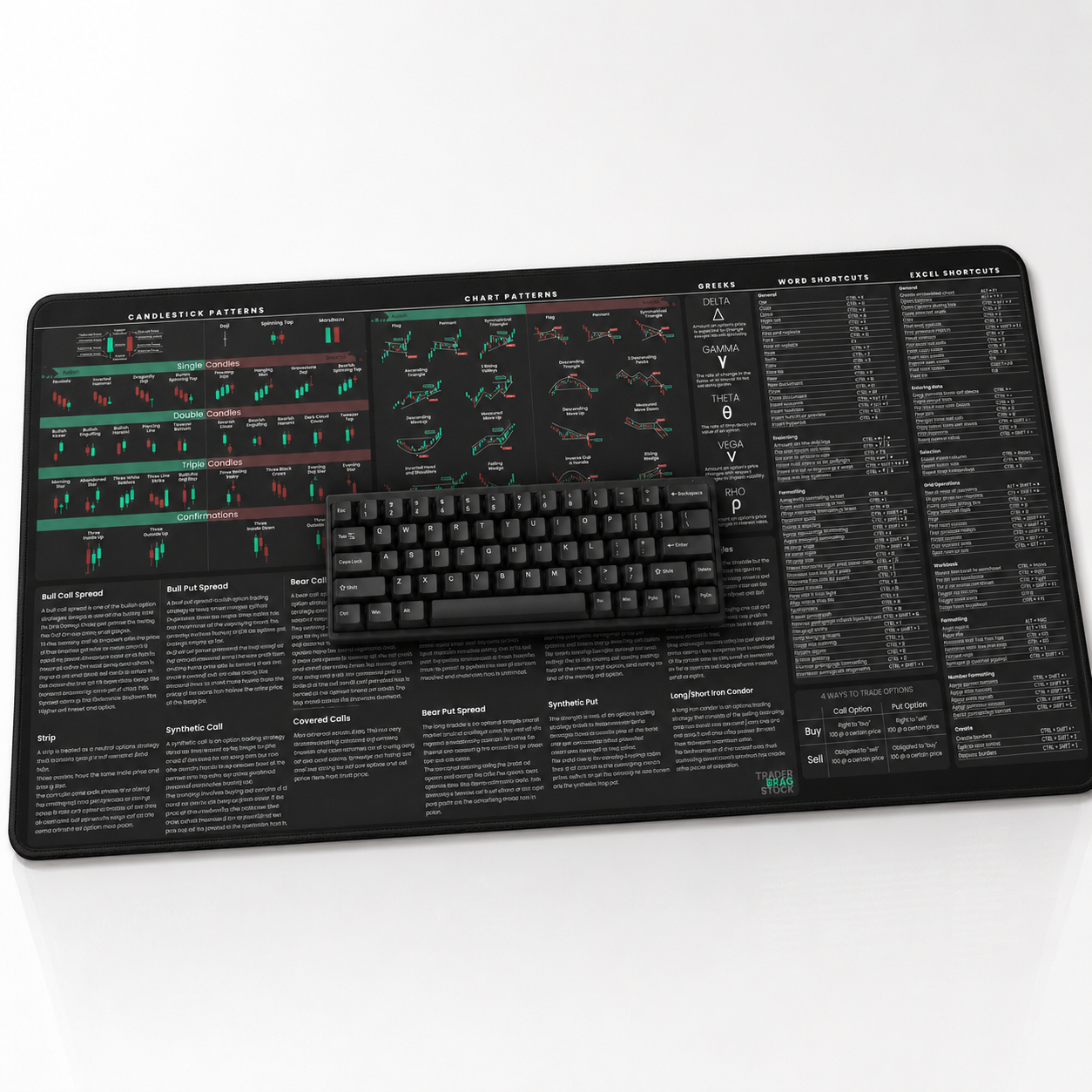 Options Trader's Premium Desk Mat