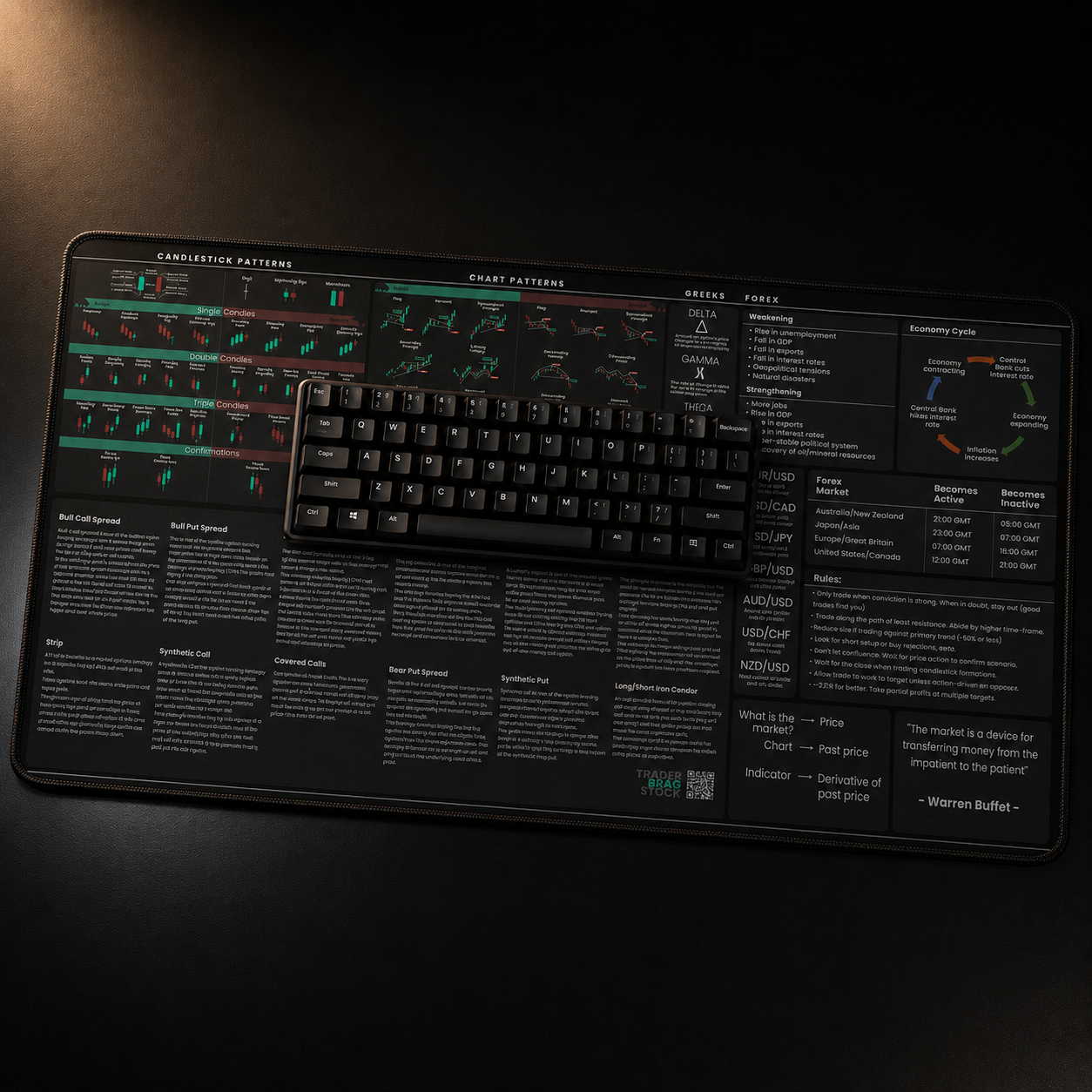 Options and Forex Trader's Premium Desk Mat — view 7