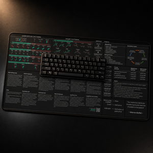 Options and Forex Trader's Premium Desk Mat — view 7