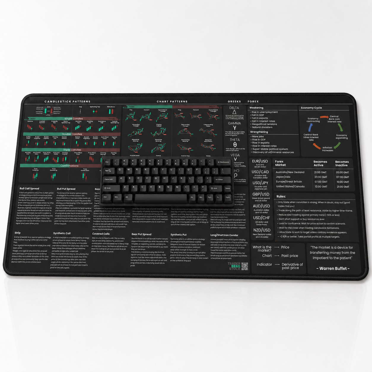 Options and Forex Trader's Premium Desk Mat by Trader Brag Stock