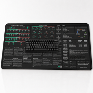 Options and Forex Trader's Premium Desk Mat by Trader Brag Stock