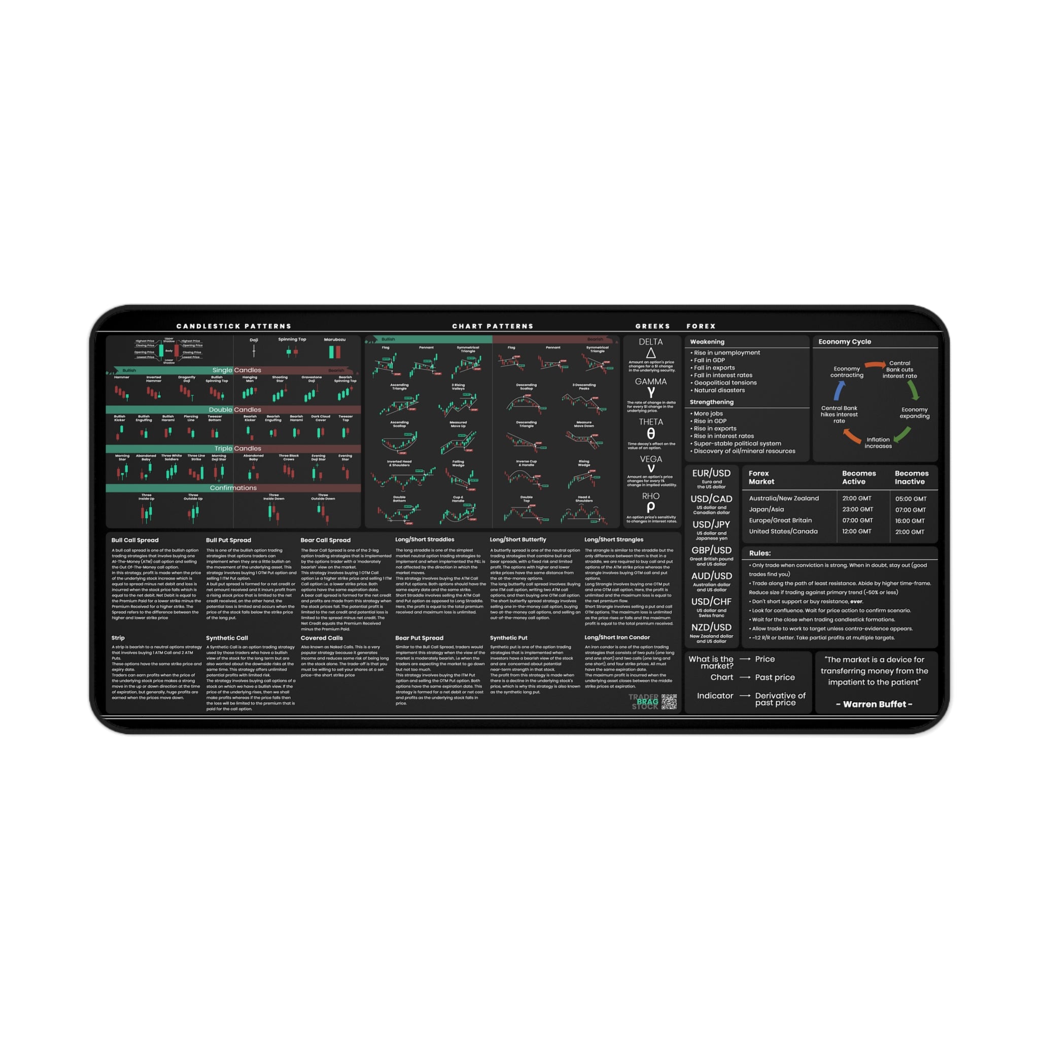 Options and Forex Trader's Premium Desk Mat — shown flat on a desk