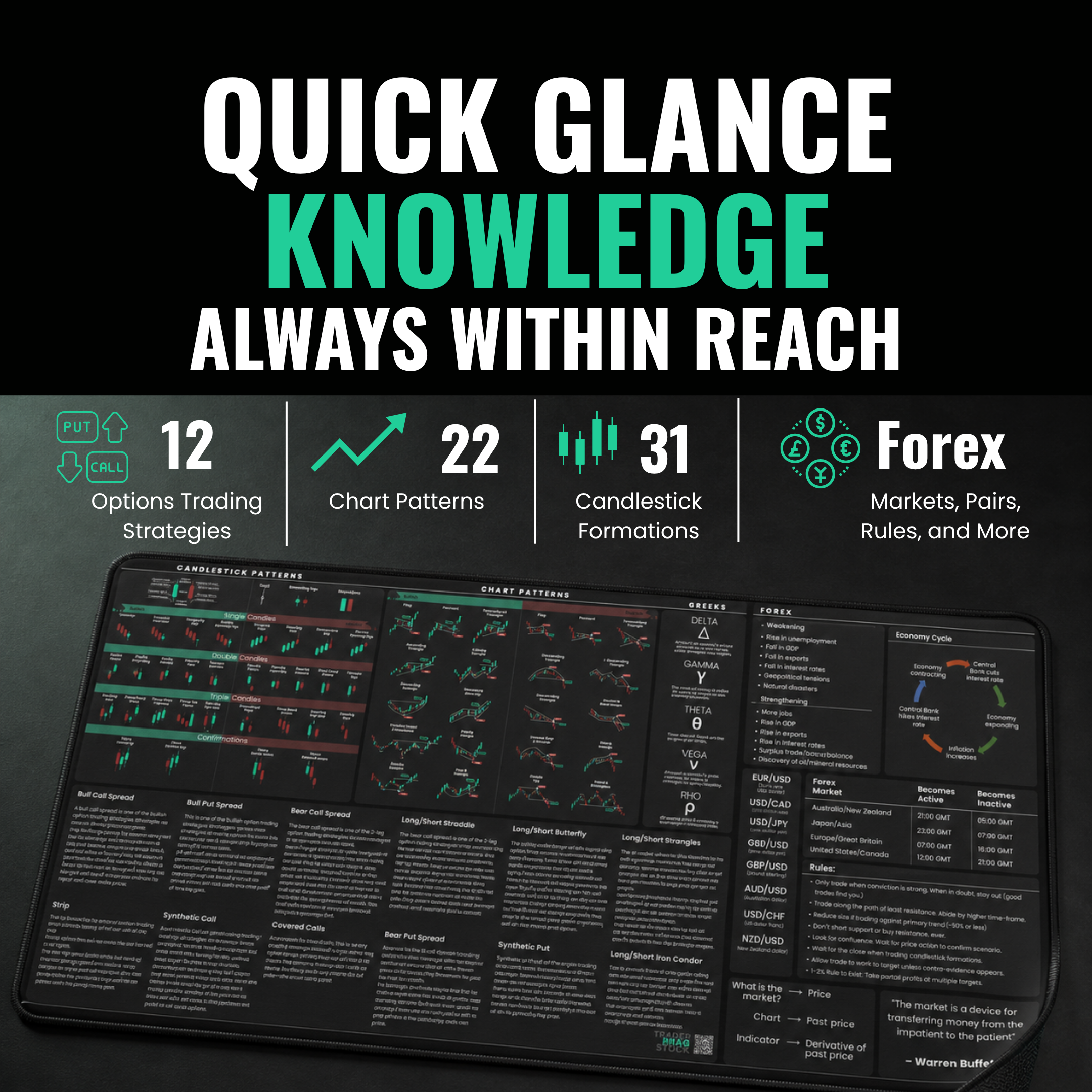 Options and Forex Trader's Premium Desk Mat — full reference layout at a glance