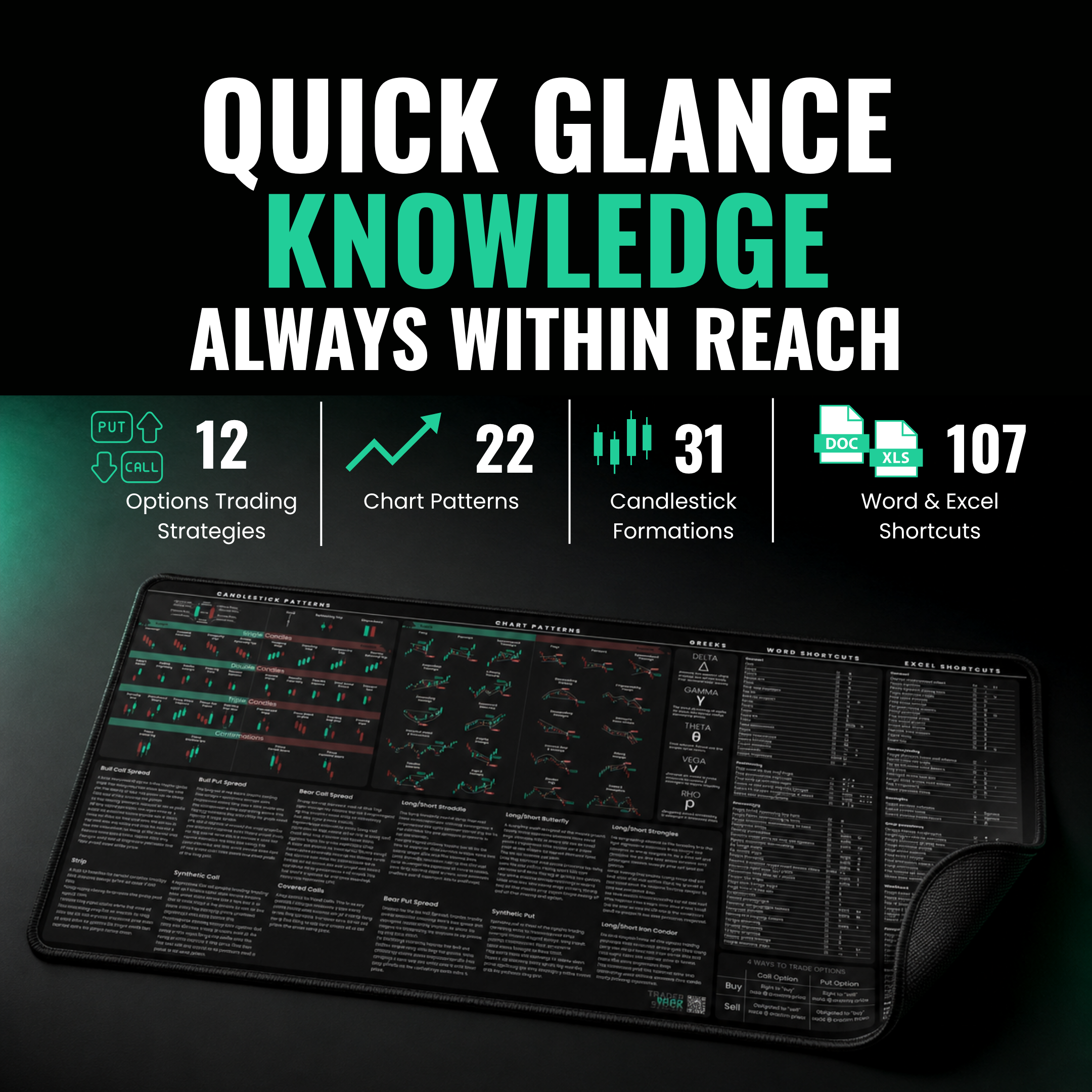 Options Trader's Premium Desk Mat — full reference layout at a glance