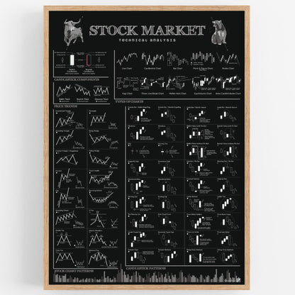 Affiche d'analyse technique de trading (+2 articles GRATUITS) 
