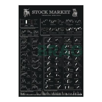 Affiche d'analyse technique de trading