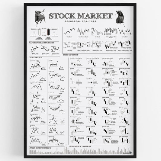 Affiche d'analyse technique de trading