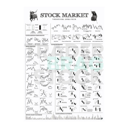 Trading Technical Analysis Poster