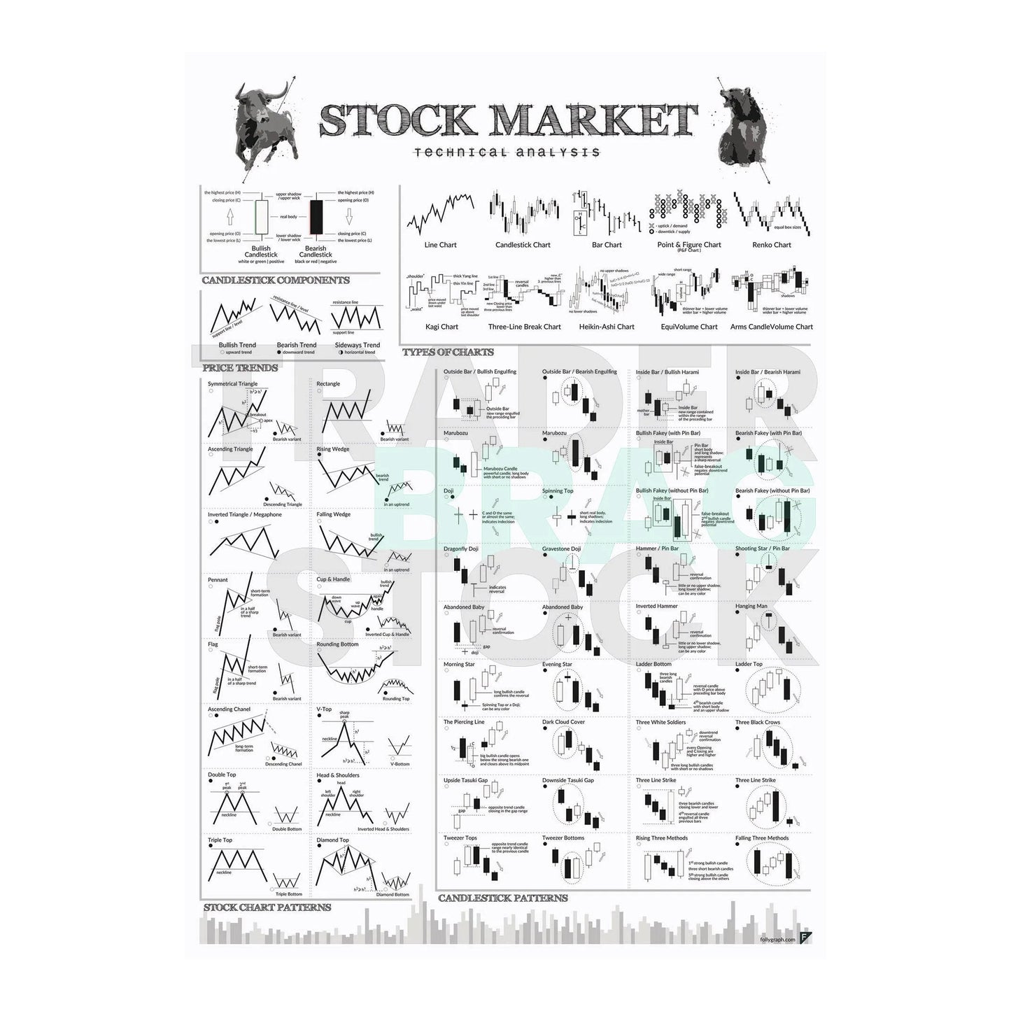 Trading Technical Analysis Poster