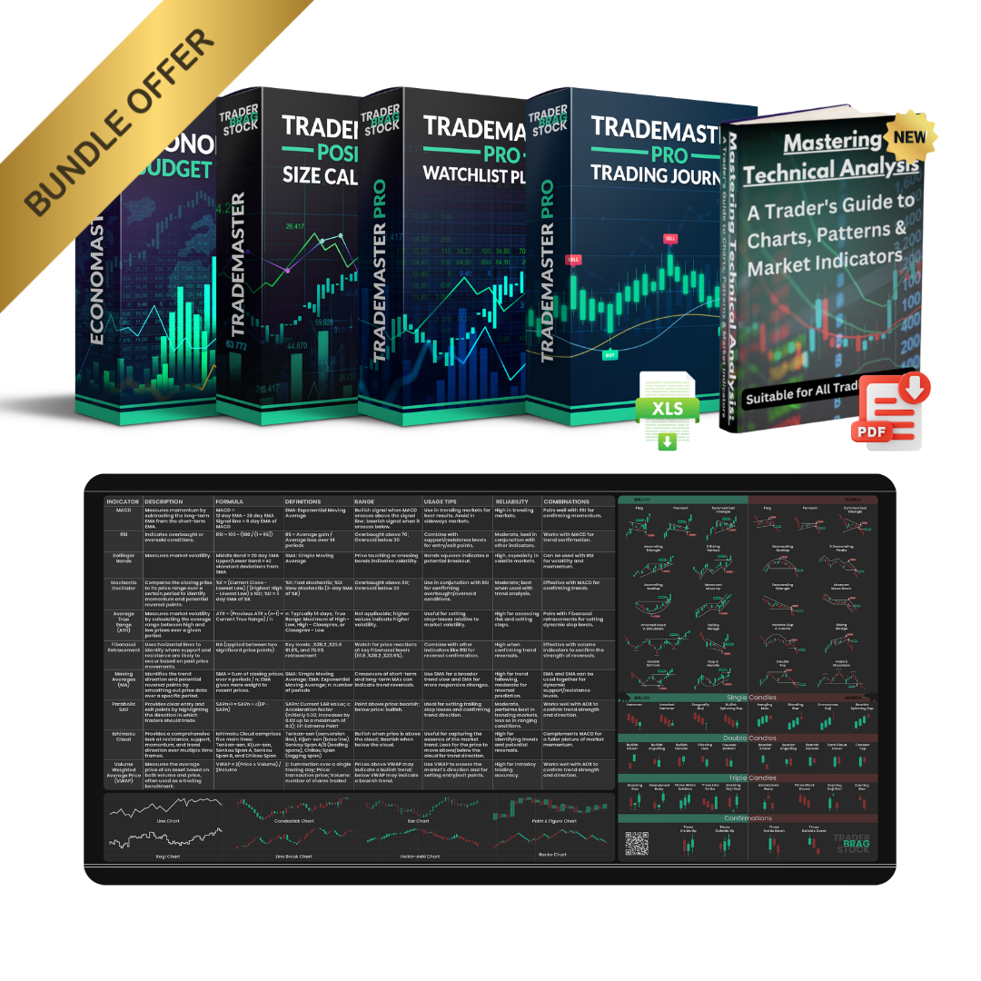 The Elite Trader’s Mastery Bundle – The Ultimate Trading Arsenal