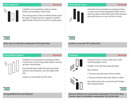 Ready-to-print CandleStick Flash Cards (Digital product)