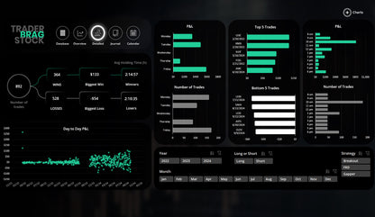 TradeMaster Pro Trading Journal