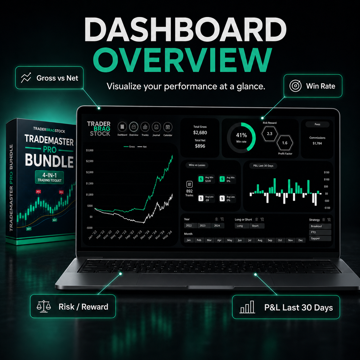 The Ultimate TradeMaster Bundle — view 5
