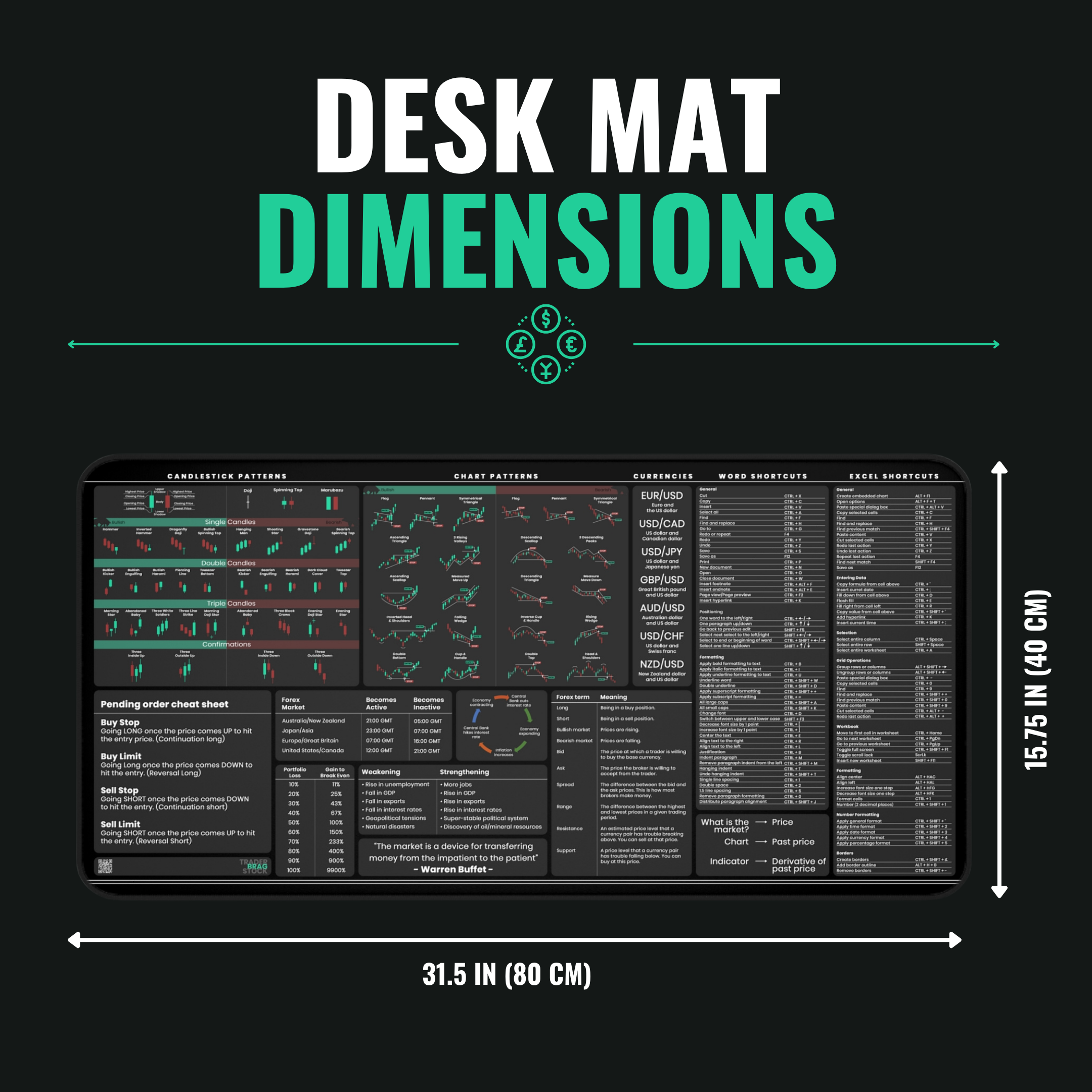 Forex Trader's Premium Desk Mat — size and dimensions guide